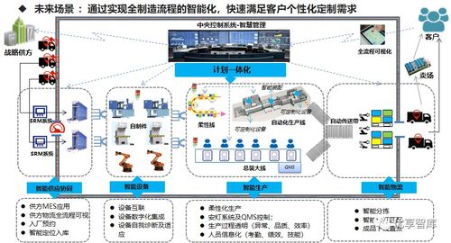 智能制造數字化智能工廠實施路徑與落地舉措規劃方案——軟件開發篇