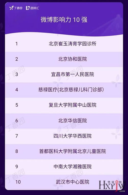 2019中國(guó)醫(yī)療機(jī)構(gòu)品牌傳播百?gòu)?qiáng)榜揭曉，民營(yíng)醫(yī)院品牌管理嶄露頭角