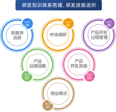 廣州西式料理班學(xué)費(fèi)解析與品牌管理課程價(jià)值
