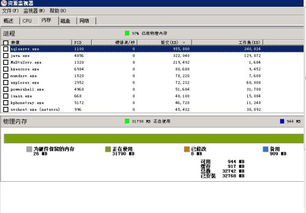 公司數(shù)據(jù)庫(kù)服務(wù)器物理內(nèi)存占用97%的排查與處理步驟