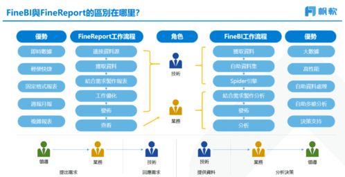 基于FineBI的陌陌聊天數(shù)據(jù)可視化分析與報(bào)表實(shí)現(xiàn) 數(shù)據(jù)處理與存儲(chǔ)支持服務(wù)研究
