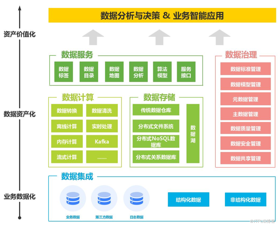 數(shù)據(jù)編織（Data Fabric） 重塑數(shù)據(jù)處理與存儲(chǔ)的未來架構(gòu)