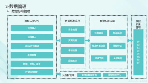 數(shù)據(jù)資產(chǎn)入表與資本化運(yùn)營(yíng)全流程知識(shí)地圖 從管理與安全到價(jià)值實(shí)現(xiàn)