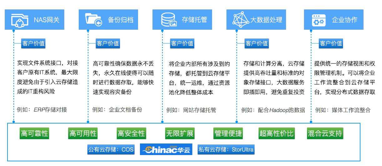 男大當(dāng)婚,企業(yè)存儲(chǔ)該考慮&ldquo;對(duì)象&rdquo;的問題了